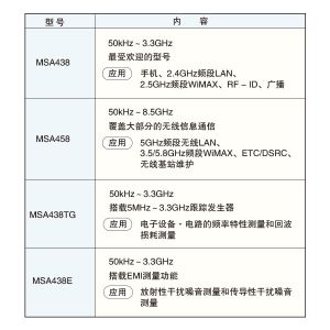 迈克尼斯 MICRONIX 频谱分析仪 MSA438TG