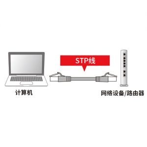 山业 SANWA 卡扣弹片防折断型超五类STP屏蔽双绞网线（0.5m·蓝色） KB-STPTS-005BL