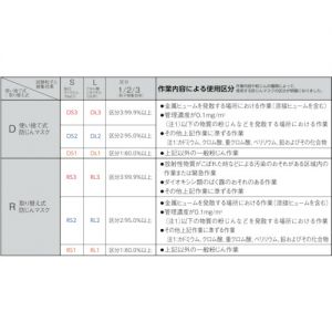 【预售】Trusco 一次性防尘口罩 DS2 （10枚入） T​D​0​1​A​-​S​2