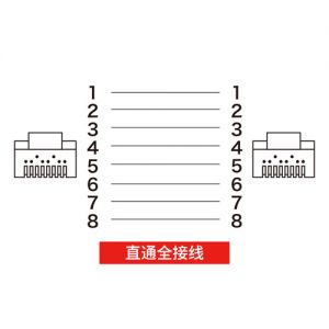 山业 SANWA 卡扣弹片防折断型超五类STP屏蔽双绞网线（0.5m·蓝色） KB-STPTS-005BL