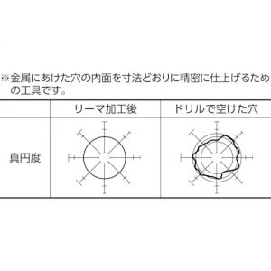 Trusco 手用铰刀 刃径1.0~9.02mm