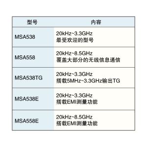 迈克尼斯 MICRONIX 频谱分析仪 MSA558E