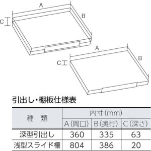 TRUSCO 抽拉层板工具柜“DX型”（防溢出顶板型） 宽881mm·双开门式样