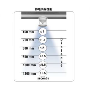 【现货/原包装】思美高 SIMCOION(SIMCO) 离子风棒 5630