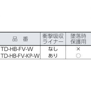 Trusco 附透气孔式隔热安全帽“凉帽” T​D​-​H​B​-​F​V-W