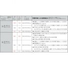【预售】Trusco 二折式一次性防尘口罩 DS2 （10枚入） T​D​0​2​-​S​2