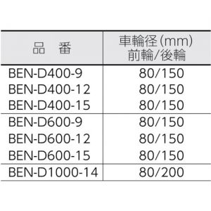 TRUSCO “KOZO Lifter” 堆高车（电动油压式） BEA-D系列