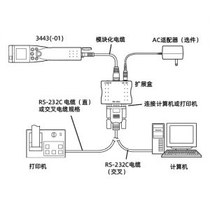 【现货/原包装已拆封】日置 HIOKI 温度计3443/3444/3445用3909接口卡