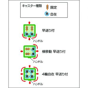 TRUSCO 升降手推车（脚踏油压式·侧边把手型） 4个万向脚轮 HLFA-LLS-B系列