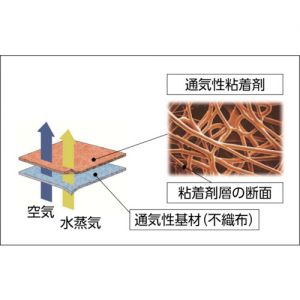 Trusco 透气性粘着胶带 TBAT-2系列