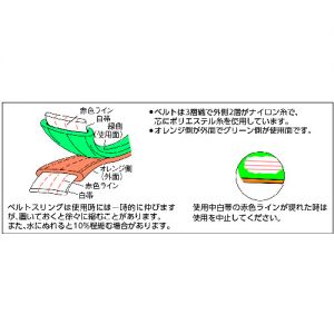 Trusco 吊索带（JIS3级·两端索眼形） G50系列