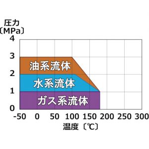 Trusco 法兰垫料10K（内封） TFPU-10K-A-30系列