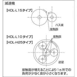 TRUSCO “IPM升降机” （电动滚珠丝杠式·IPM马达型） 带折皱保护罩 HDL-PJ系列