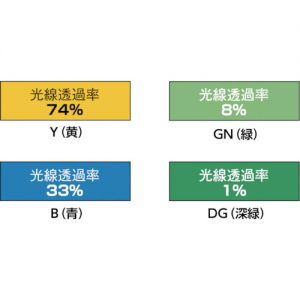 Trusco 焊接遮光围栏用遮光片 B/A-7系列