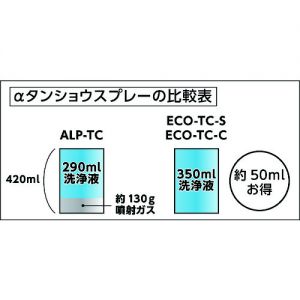 Trusco “α探伤喷剂”（洗净液·非气雾型） ECO-TC系列