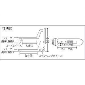 TRUSCO 手动叉车（低价格型） 标准型 THPT15系列