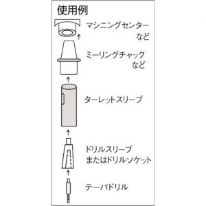 Trusco 转塔车床钻头套筒 TTS系列