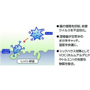 Trusco 建筑石膏粘贴片 HSN系列