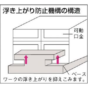 Trusco 精密虎钳（手柄式） 防止上浮结构型 TVD-A系列