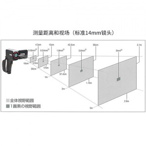 AVIO 红外热成像相机 InfReC G100EX系列