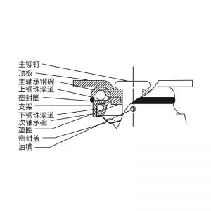 道特尔 DARCOR 工业用重载脚轮 SHON系列