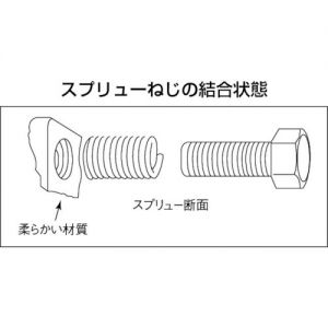 Trusco 螺纹护套（整包）