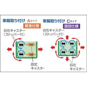 Trusco 静音型高笼车 旋转型 树脂底板   THT-X_C系列