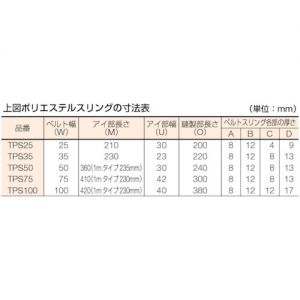 Trusco 聚酯纤维吊索（JIS3级·两端索眼形） TPS25系列