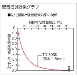 Trusco 轻量减震粘着片 TD-300K