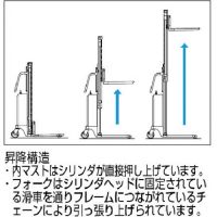 TRUSCO “KOZO Lifter” 堆高车（电动油压式·标准2段立柱型） BEN-D_W-ST系列