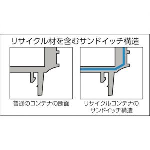 Trusco TRST系列回收箱用盖子 TRST-F系列