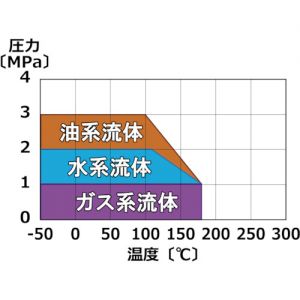 Trusco 法兰垫料10K（外封） TFPS-10K-A-15系列