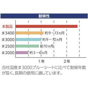 Trusco 日式篷布