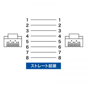 山业 SANWA CAT7类网线（1m·白色） KB-T7-01WN