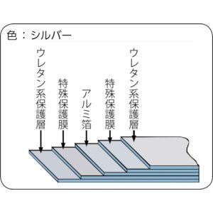 Trusco 树脂涂层铝箔反光片