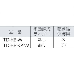 Trusco KP型隔热安全帽“凉帽” T​D​-​H​B​-​KP-W