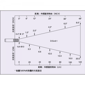 OMEGA 红外线温度传感器 OS136A-1-K