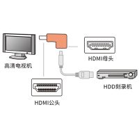 山业 SANWA HDMI适配器 L型（下） AD-HD06LD