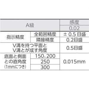 Trusco 方形精密水平仪 A级 TSL-A系列