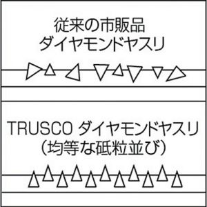 Trusco 金刚石锉刀（精密用型） GS系列