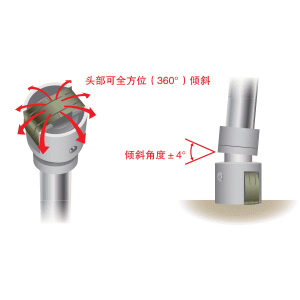 安立计器 ANRITSU-METER 静止表面用温度传感器（接触辅助型） AX系列 