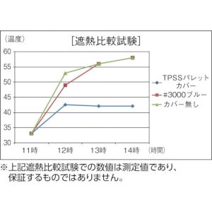 Trusco 超级隔热托盘篷布 TPSS-A系列