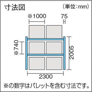 Trusco 重型托盘货架（2层横梁·1000kg型） 高度2000mm