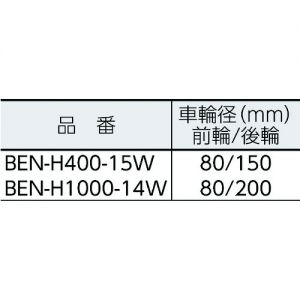 TRUSCO “KOZO Lifter” 堆高车（脚踏油压式·托盘用） BEA-H-W系列