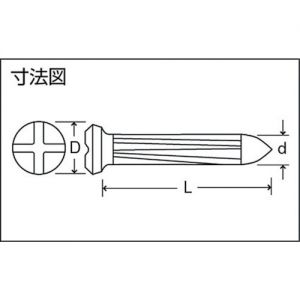 Trusco 测量用标识钉 TMN系列