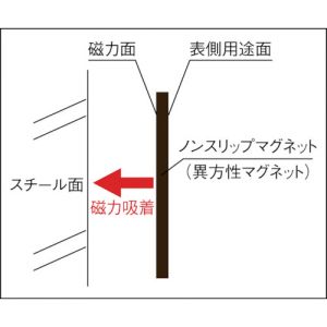 Trusco 防滑导磁片 厚度3mm  TNSM系列