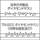 Trusco 金刚石锉刀套装 制铁用 GS-SET