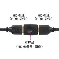山业 SANWA HDMI中继适配器 AD-HD08EN