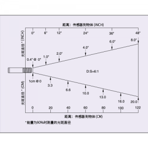 OMEGA 红外线温度传感器 OS136-1-MV-F