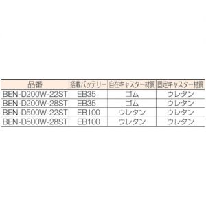 TRUSCO “KOZO Lifter” 堆高车（电动油压式·标准2段立柱型） BEN-D_W-ST系列